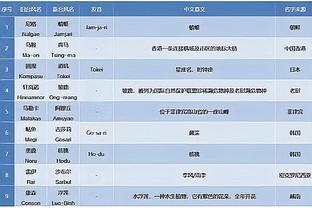 kaiyun注册截图4